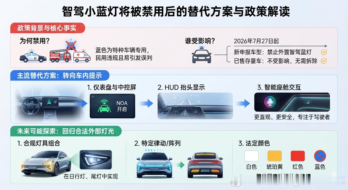 智驾小蓝灯将被禁用 现行强制性国标《汽车及挂车外部照明和光信号装置的安装规定》（