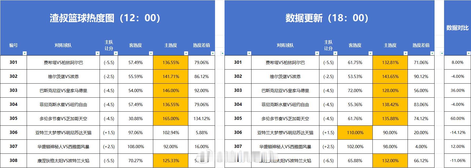 分享图片 