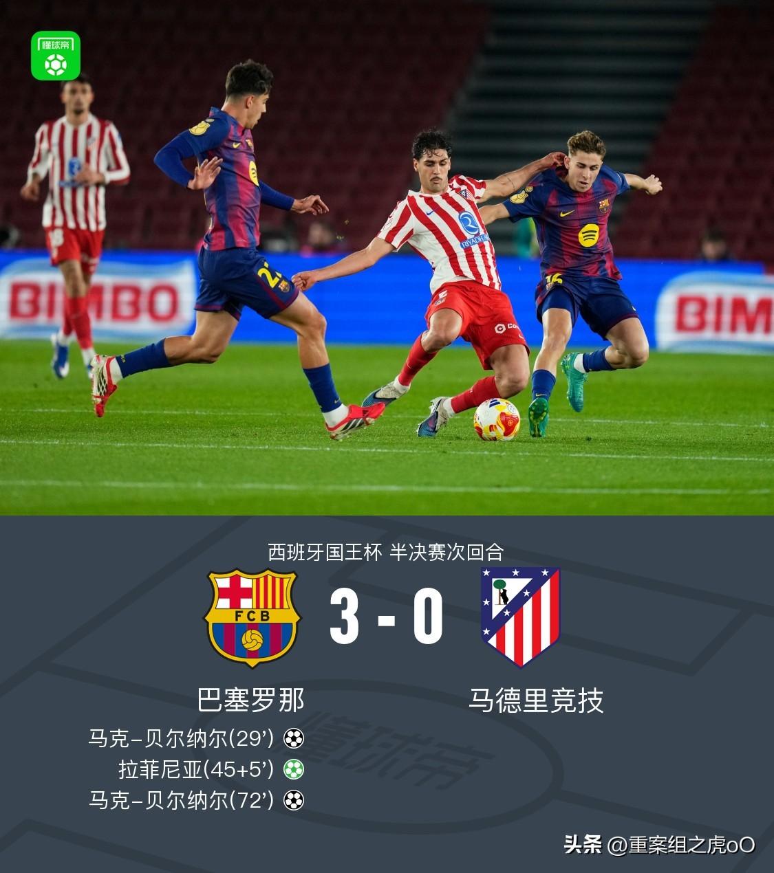 逆转失败！！巴萨3-0马竞，总比分3-4遭淘汰，
这场看完真的只觉得惋惜，巴萨的