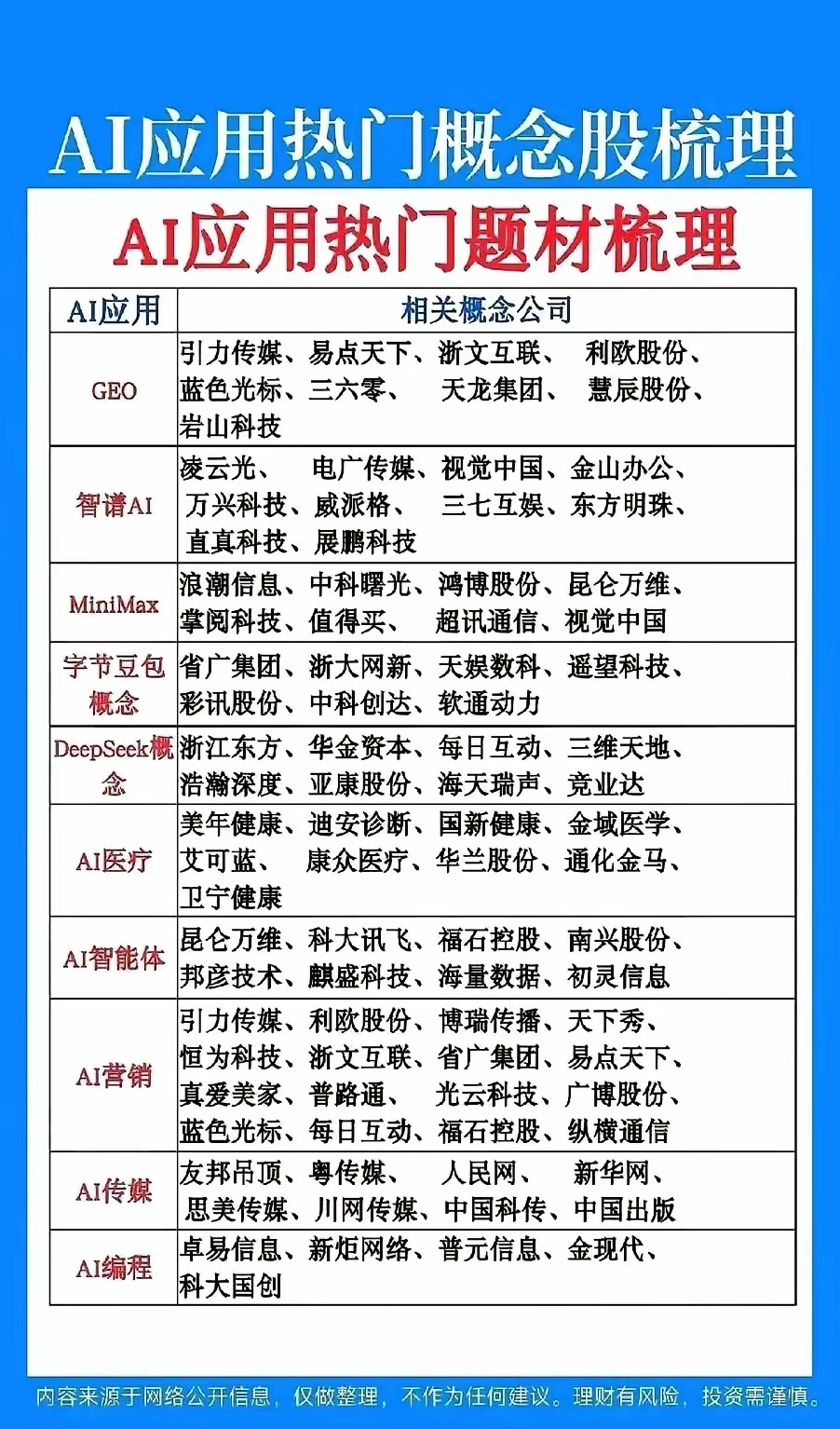 老美想通过这波AI革命，加上金融资本市场，让全世界买单，对冲掉他那几十万亿美元的