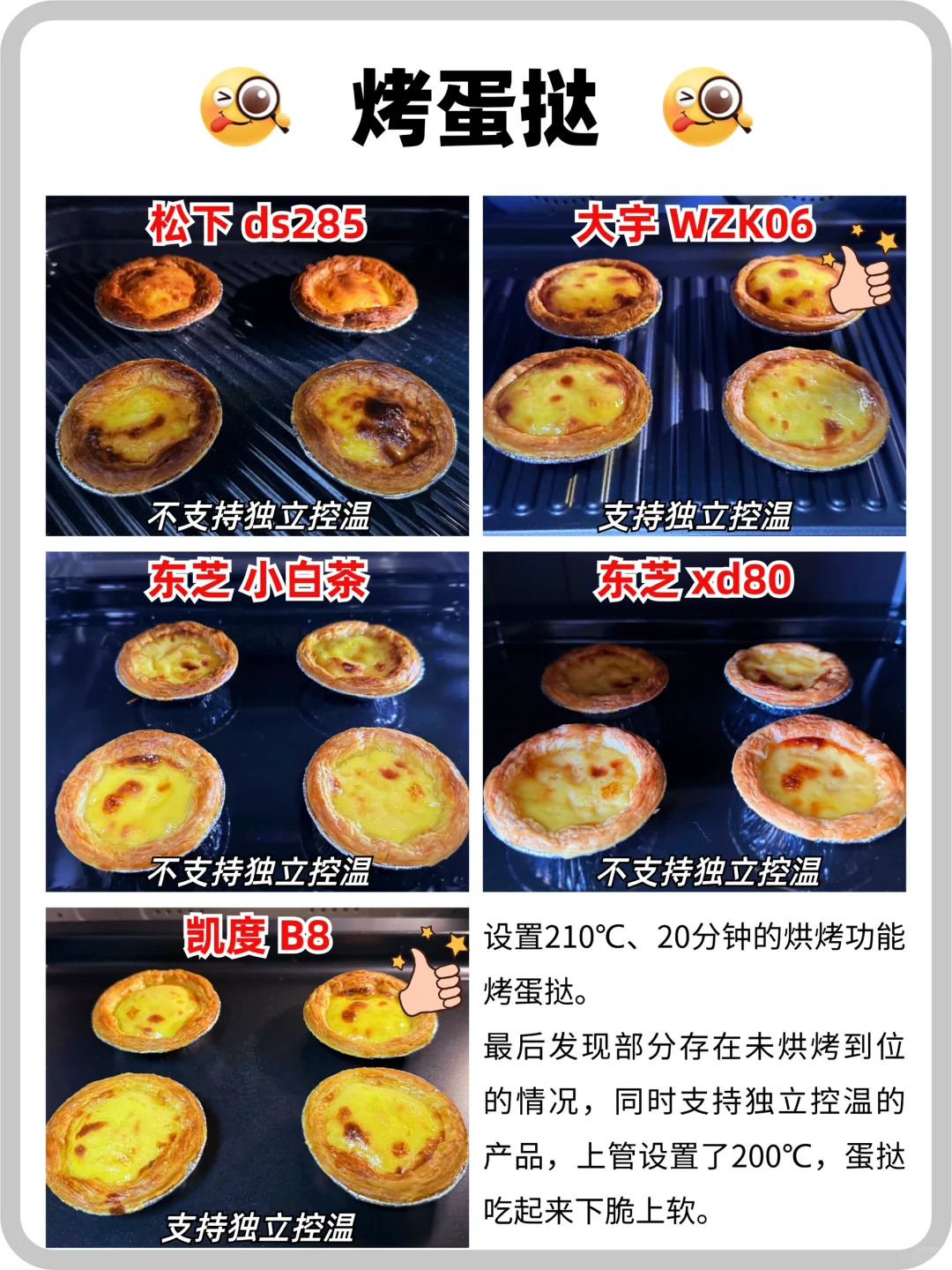 微蒸烤机别乱买❌这里有真实测试‼️