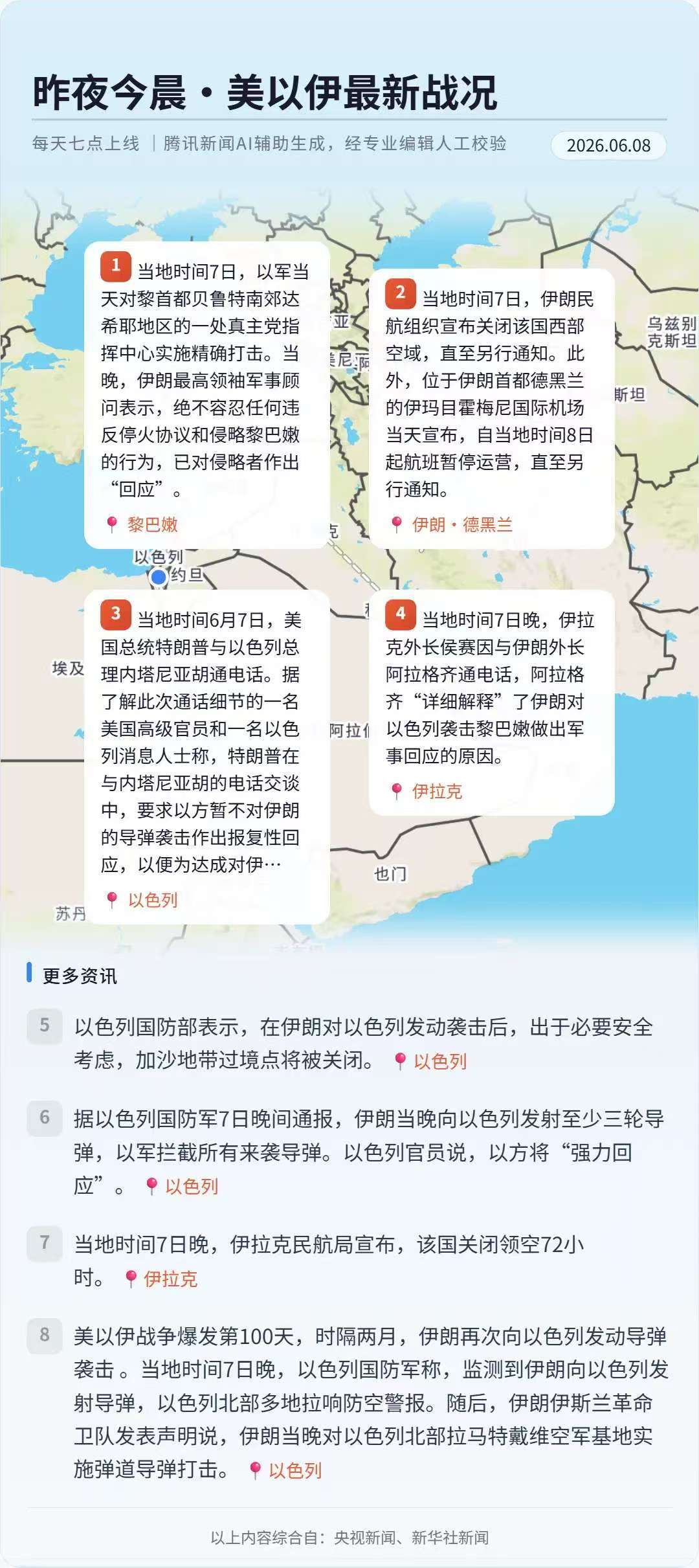 一晚上3轮导弹，不是试探了，是直接开战 伊朗向以色列发射多轮导弹 黎巴嫩就是伊朗