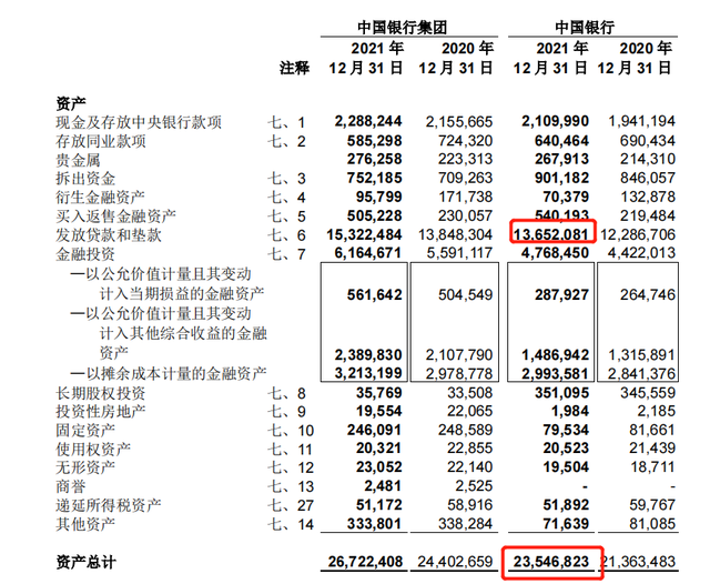 中国银行2021营收超6000亿, 日赚11亿利息, 员工平均年薪27万