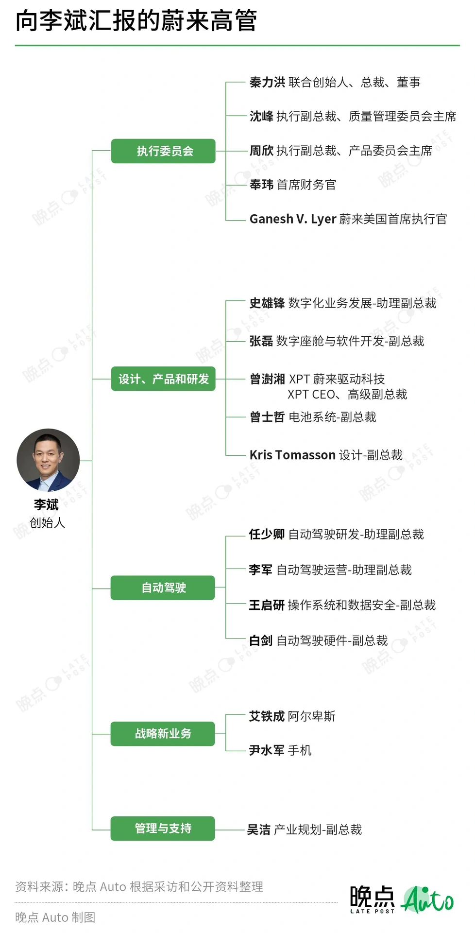 晚点这个做的真好……
	
裁员，从哪里开始，大家说说……
