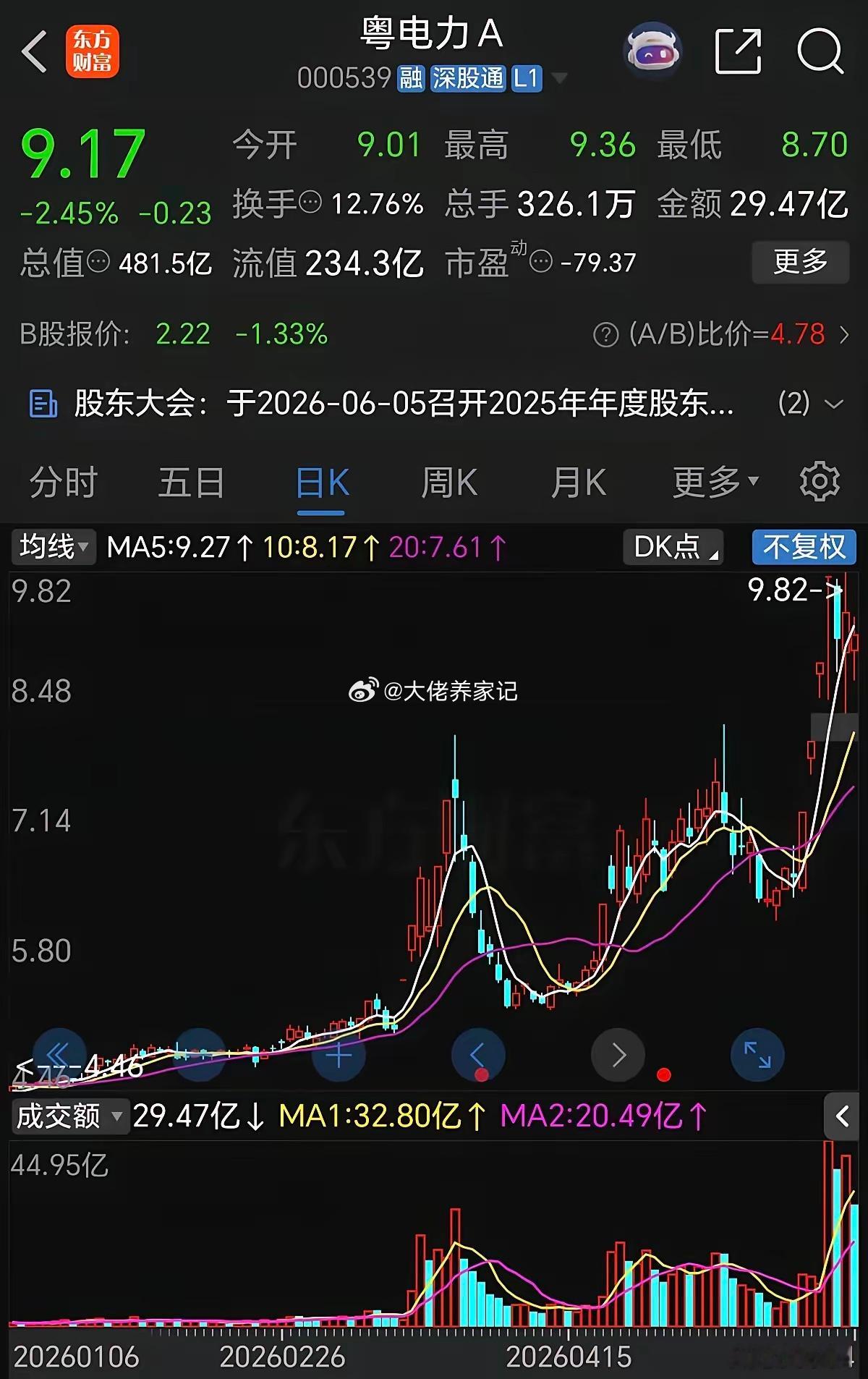 不关注业绩，关注风口，关注大资金，风来了垃圾也能卷上天。炒股不是投资，是投机，炒