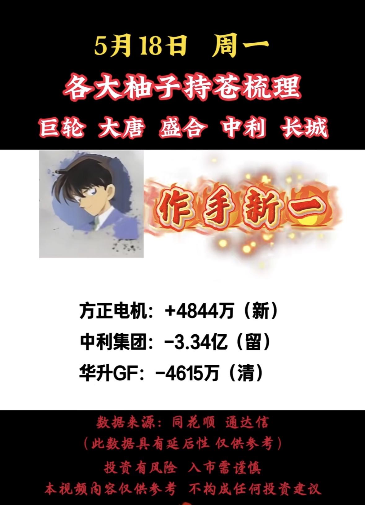 5月18日周一各大柚子持仓梳理  5月18日，巨轮、大唐、盛合、中利、长城齐发！