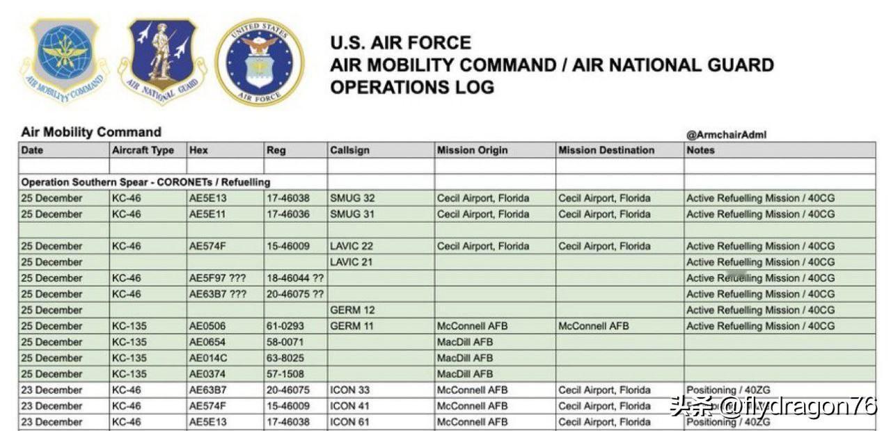 🇺🇸🇻🇪美国空军“南方之矛”行动：委内瑞拉近海活动急剧增加

12月25