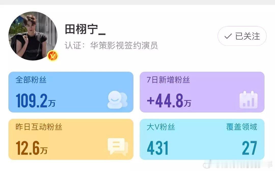 这俩是不是爆了[吃惊]梓渝七日内涨粉40.1万田栩宁七日内涨粉44.8万 ​​​
