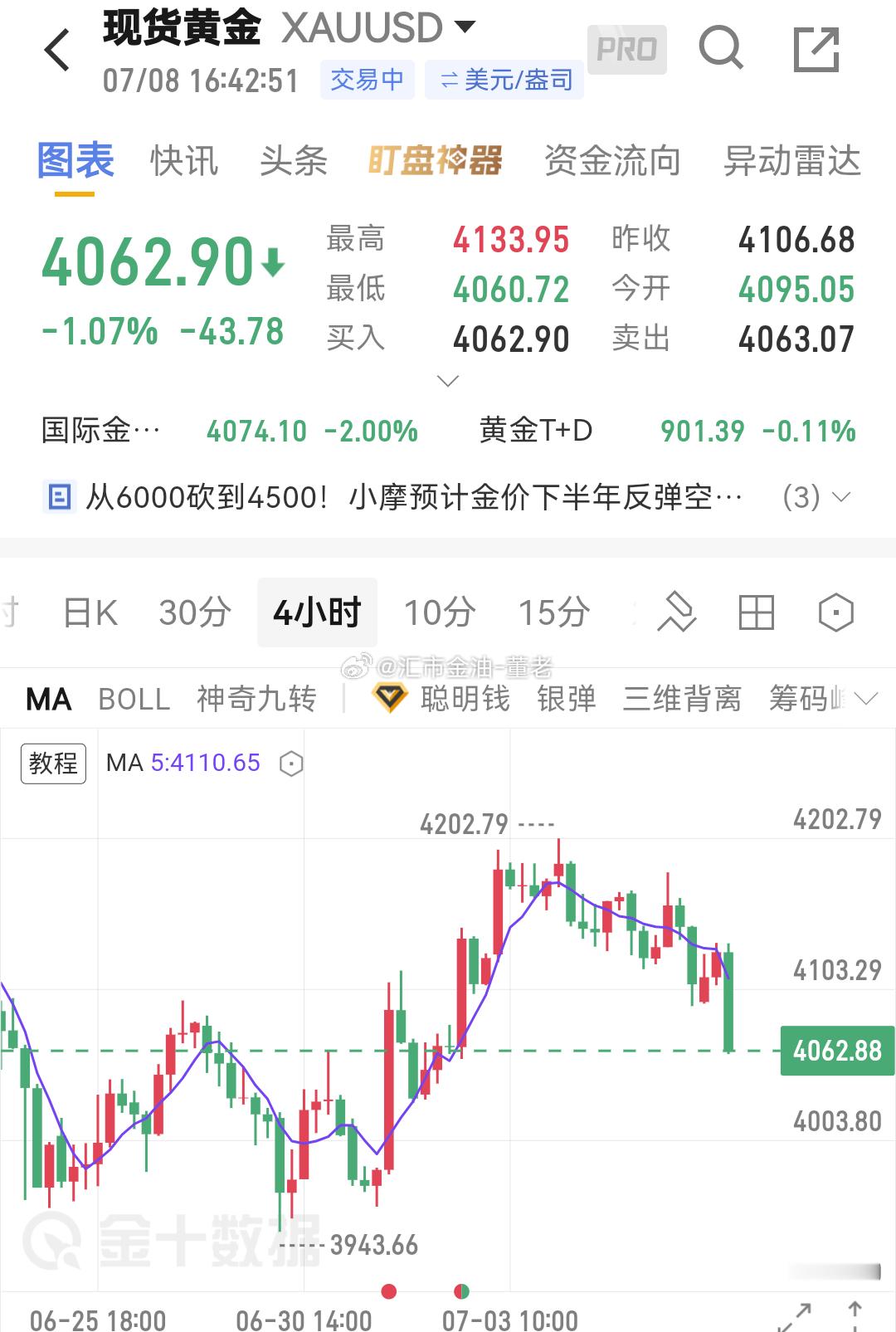 黄金 轻上 