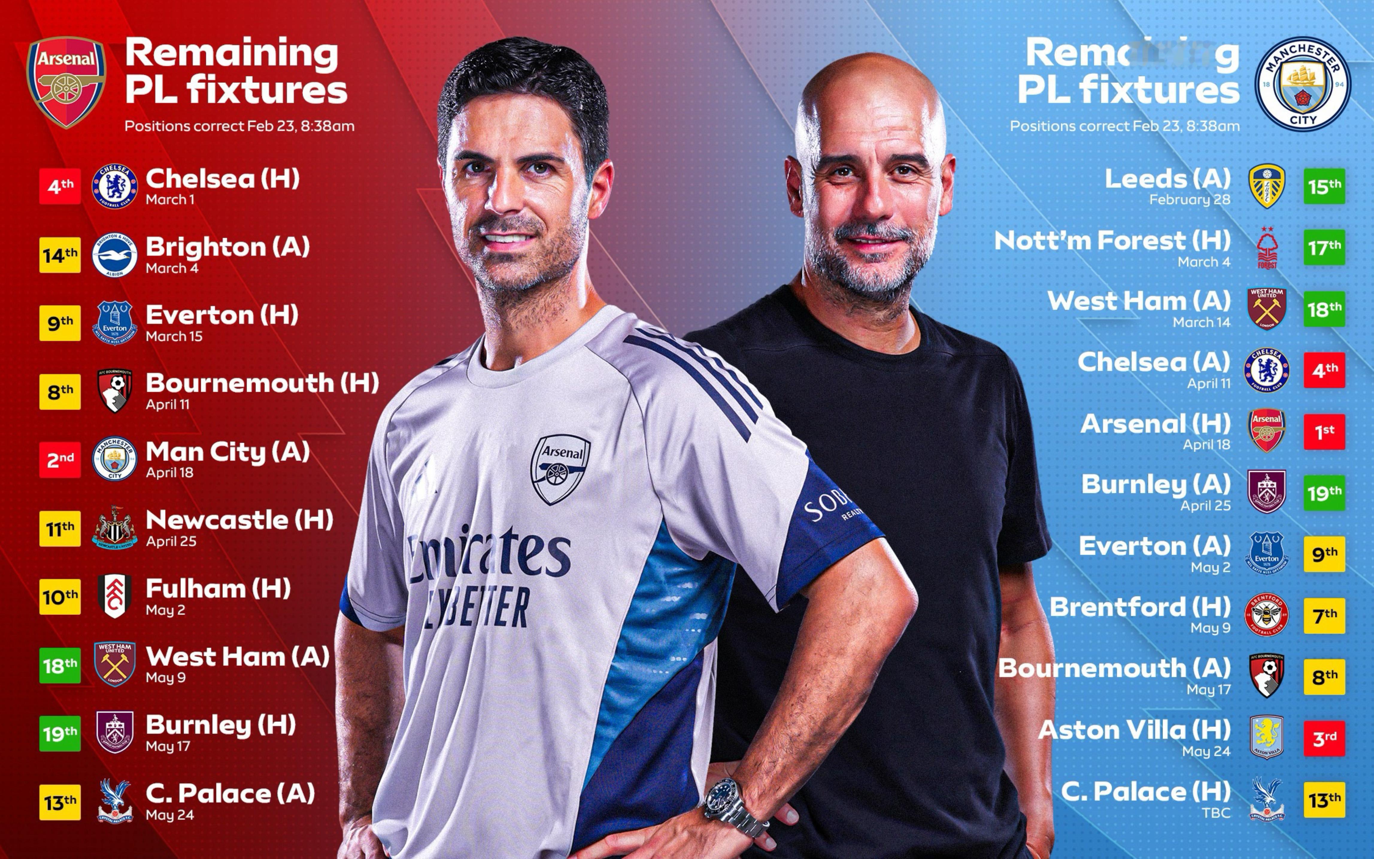 曼城和阿森纳接下来的赛程