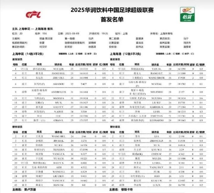 上海德比首发出炉！特谢拉无缘首发！申花球迷感到担忧！好在对手是海港！特谢拉的情绪
