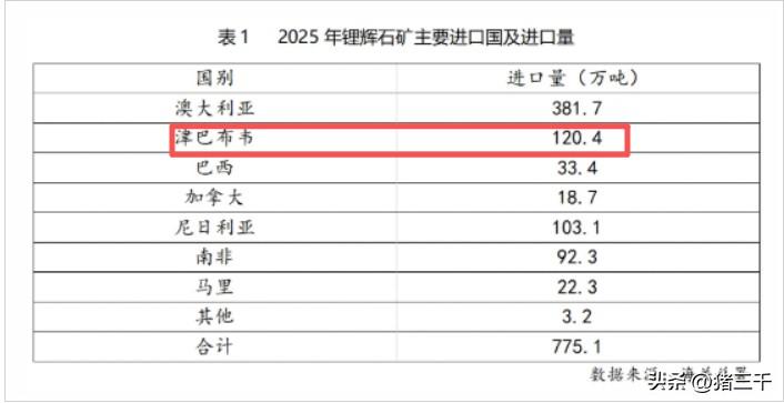 A股盘前，
今天大概率还是涨价线继续轮动，
科技线修复。
涨价线有色金属、化工均