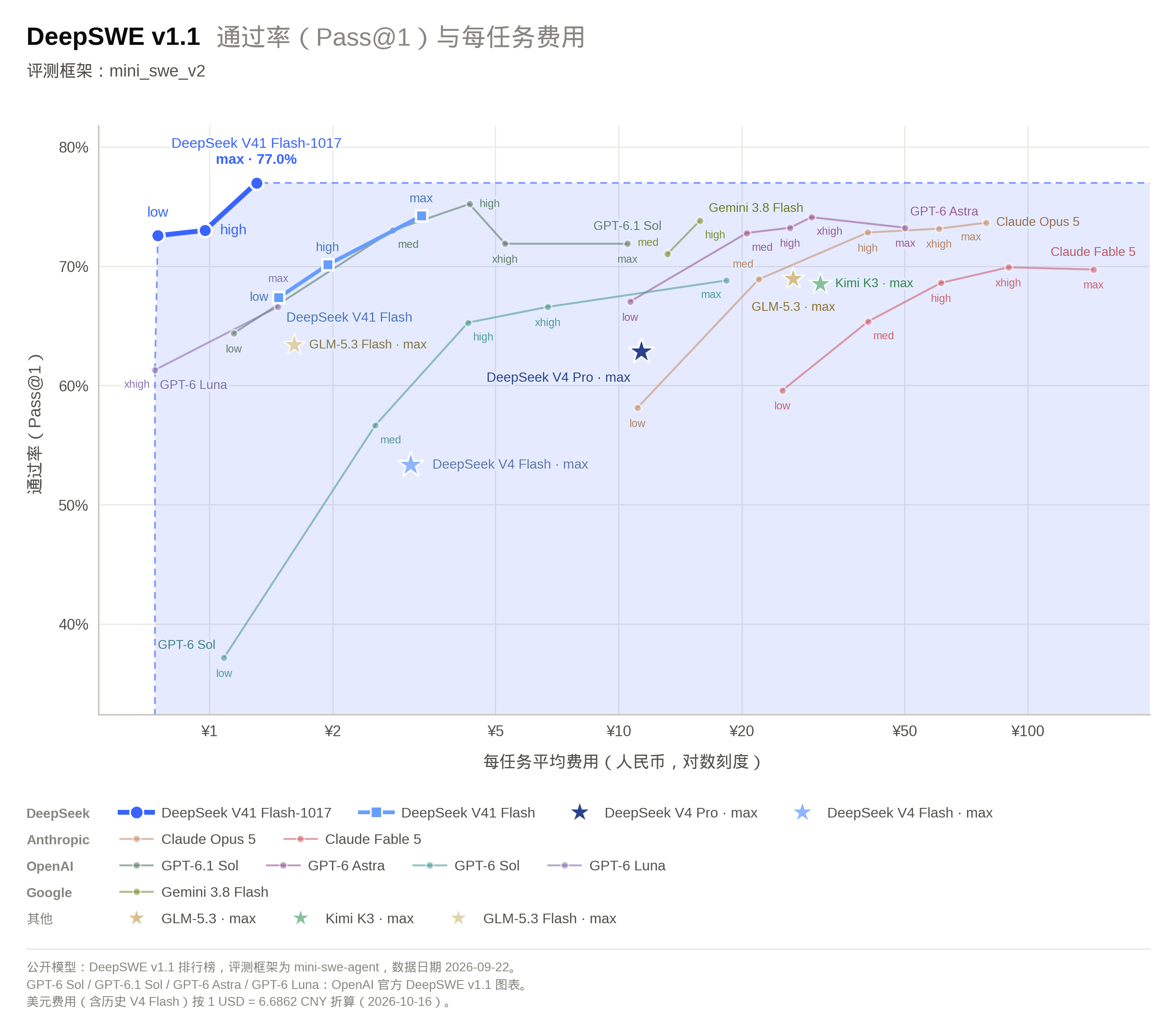 埃隆·马斯克：“解决美国国债唯一的出路，是依靠人工智能和机器人，靠省钱是解决不了