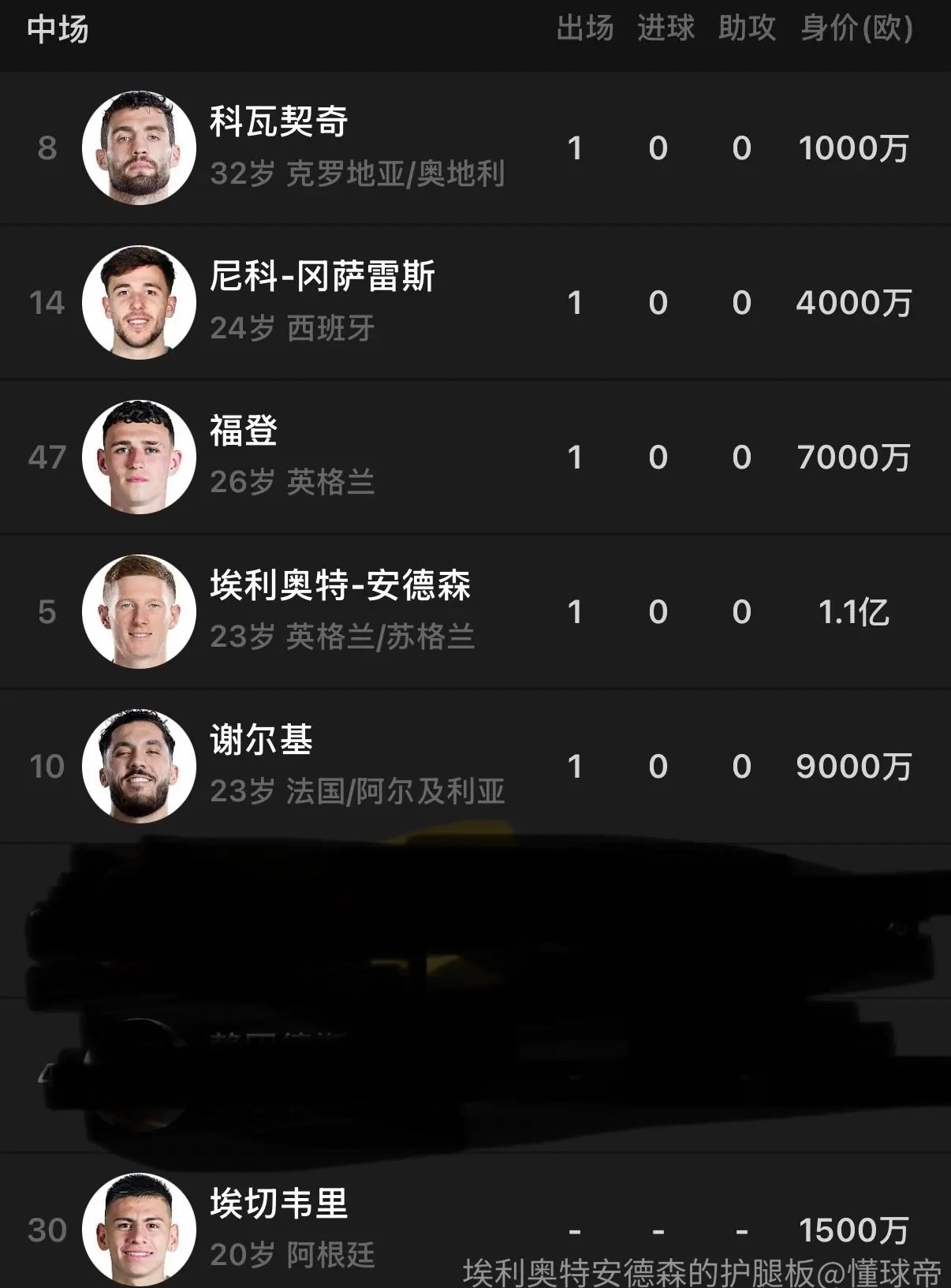 洗衣液这中场，还有人说「曼城想要恩佐是他经纪人买的通稿」，脑子真不好，经纪人把通