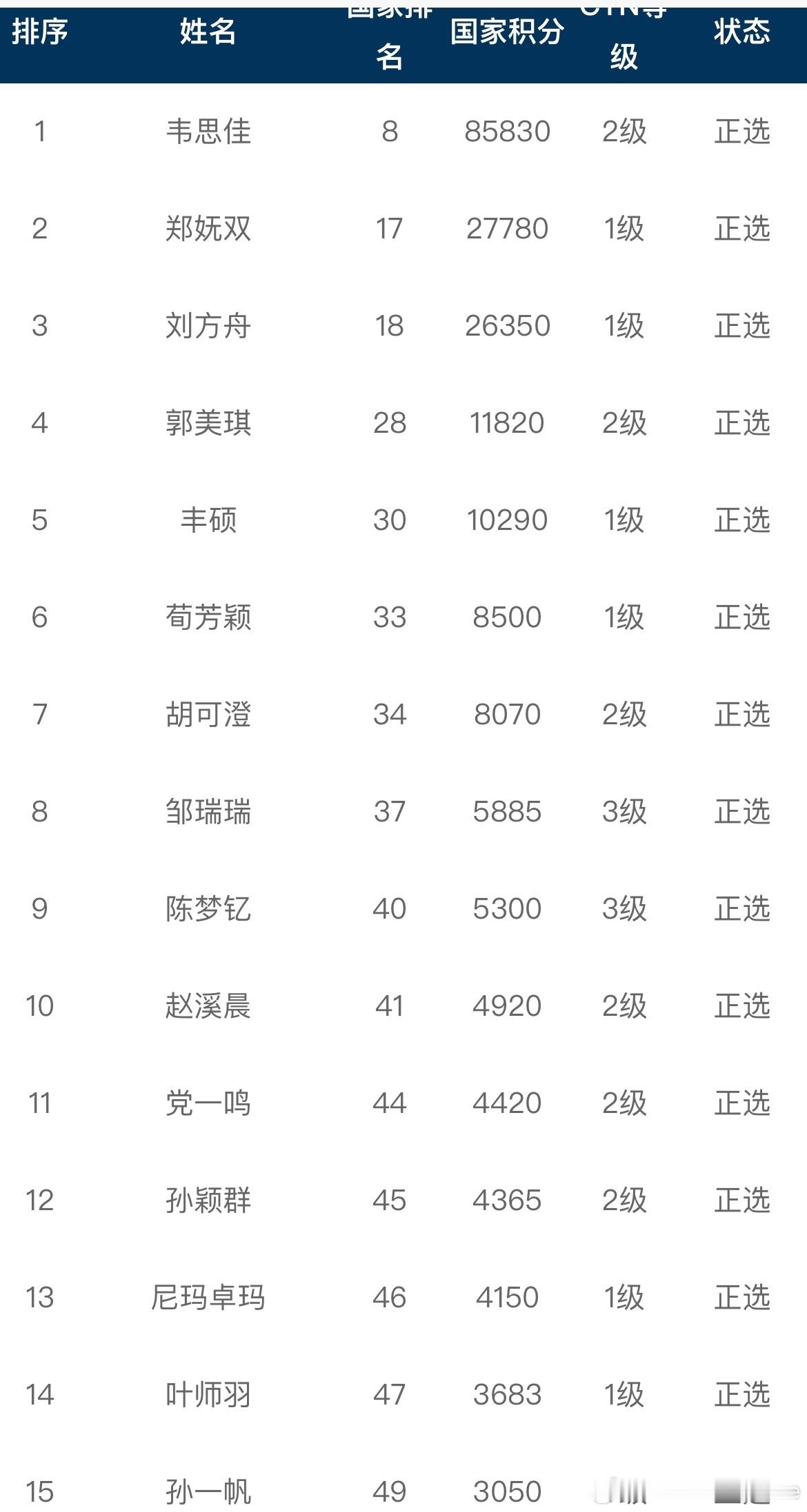 【CTA1000】🇭🇰香港站报名1.韦思佳2.郑妩双3.刘方舟4.郭美琪5.