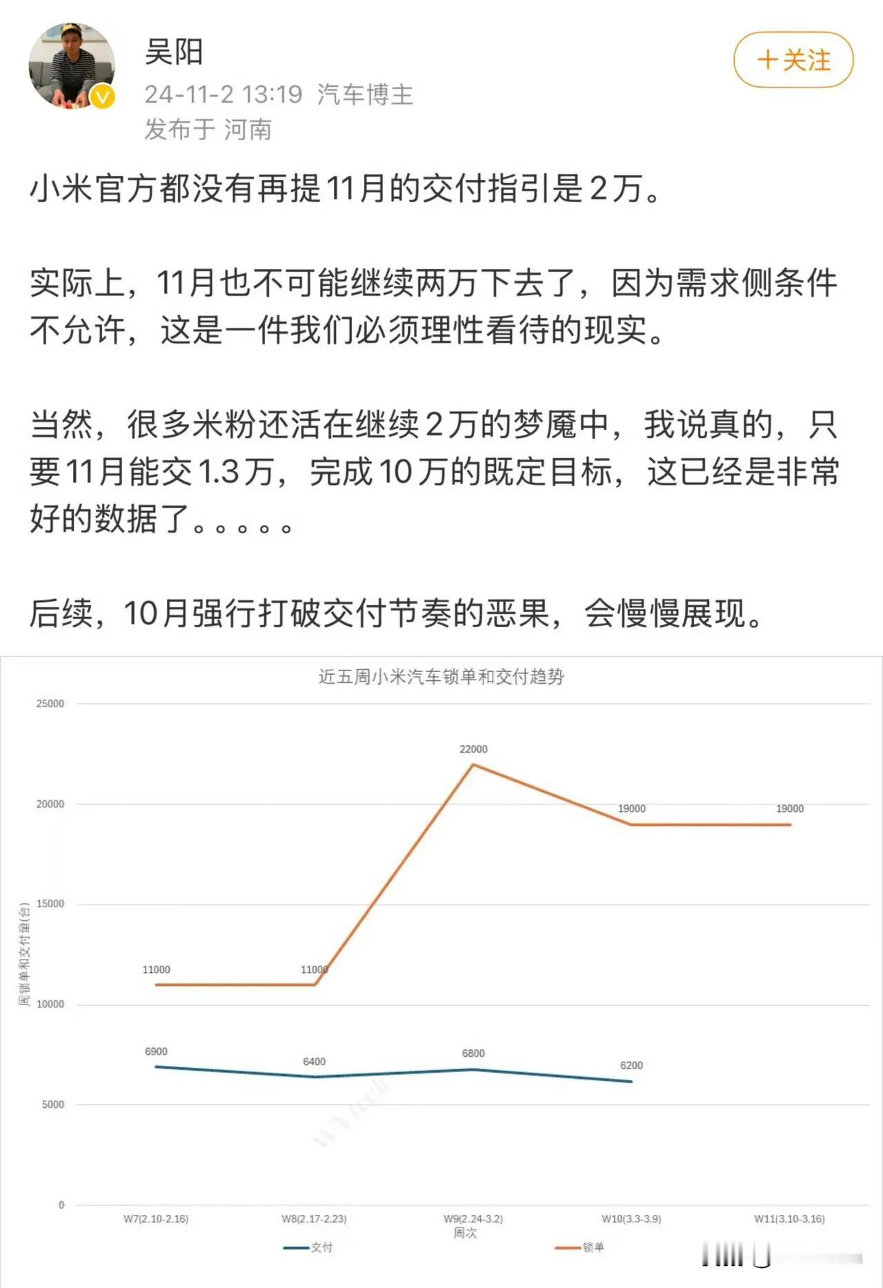 吴阳大师所谓的小米恶果真的显现出来了。

那就是交不赢，完全交不赢。

雷军每天