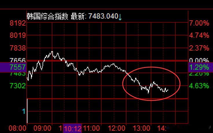 被韩国这样搞一下，就好像准备要EGO的时候，突然被打断了，不给搞了。 