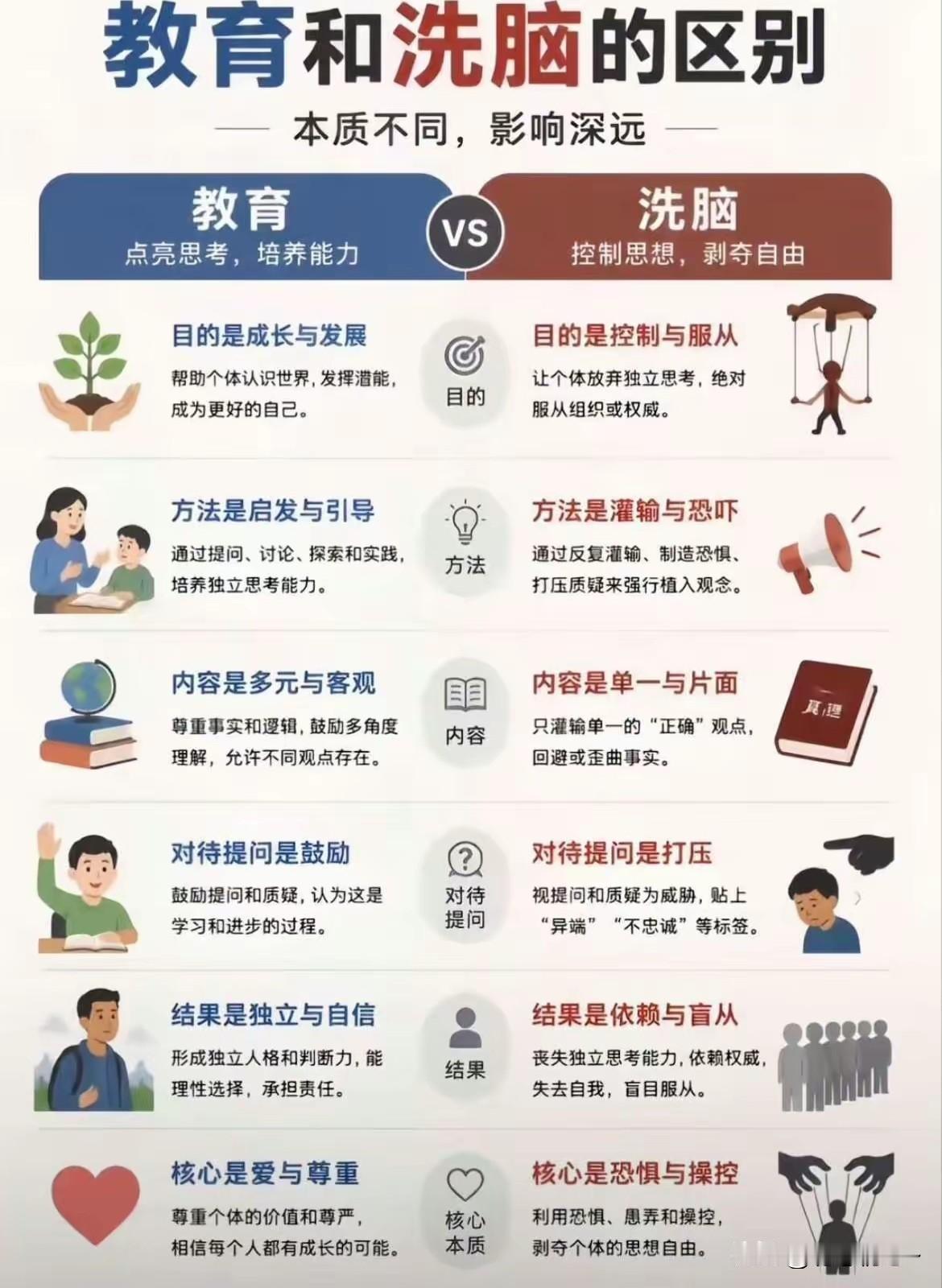 教育与洗脑的区别在于，前者让人很痛苦，后者让人很快乐[奸笑]