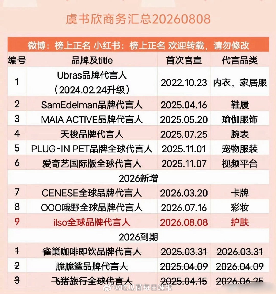 赵露思、虞书欣目前的商务汇总，95花双TOP的商务很顶了吧