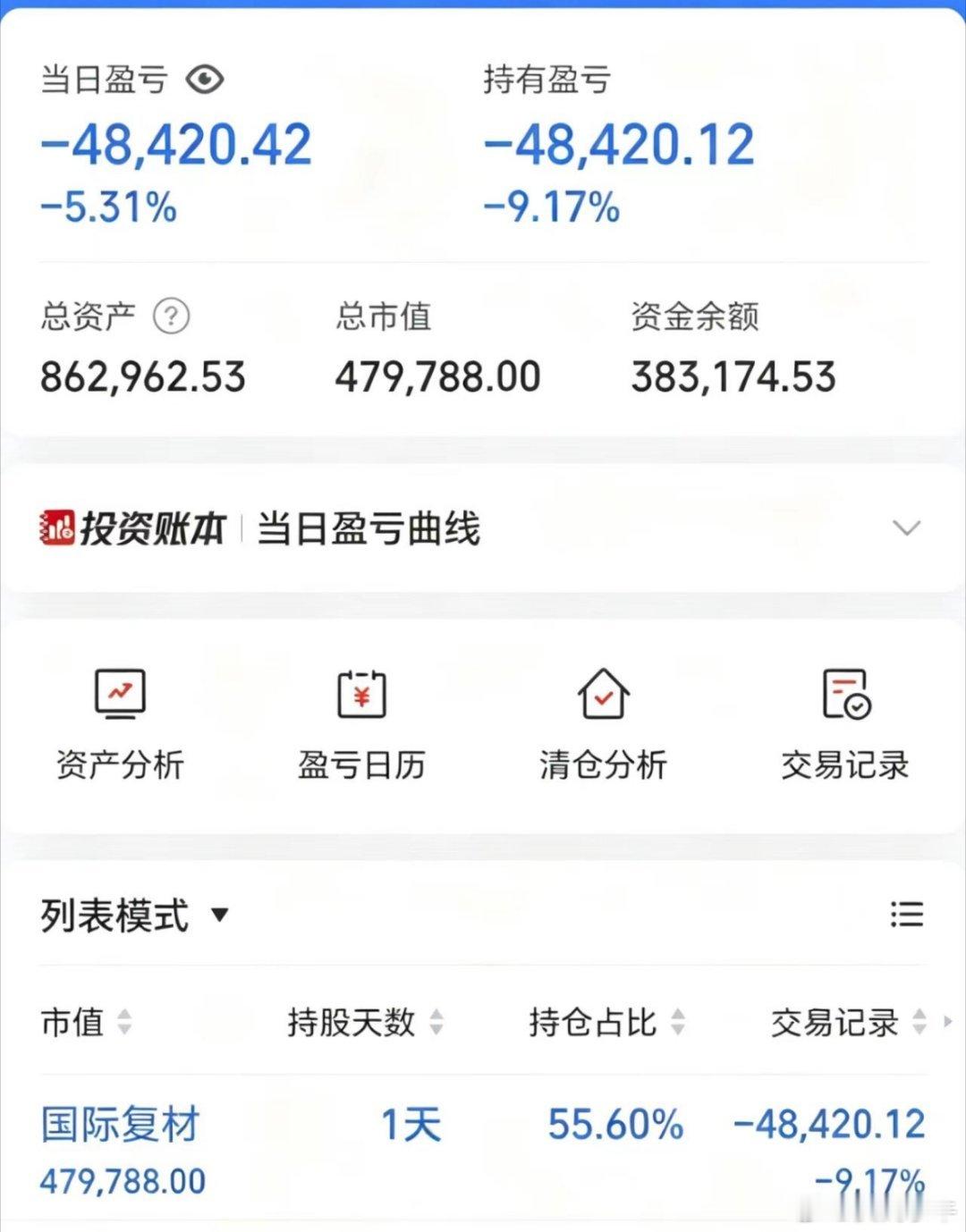 7月3日收盘记录80w一年5倍（第13天）今日结果:-4.8w上周五停了一天躲过