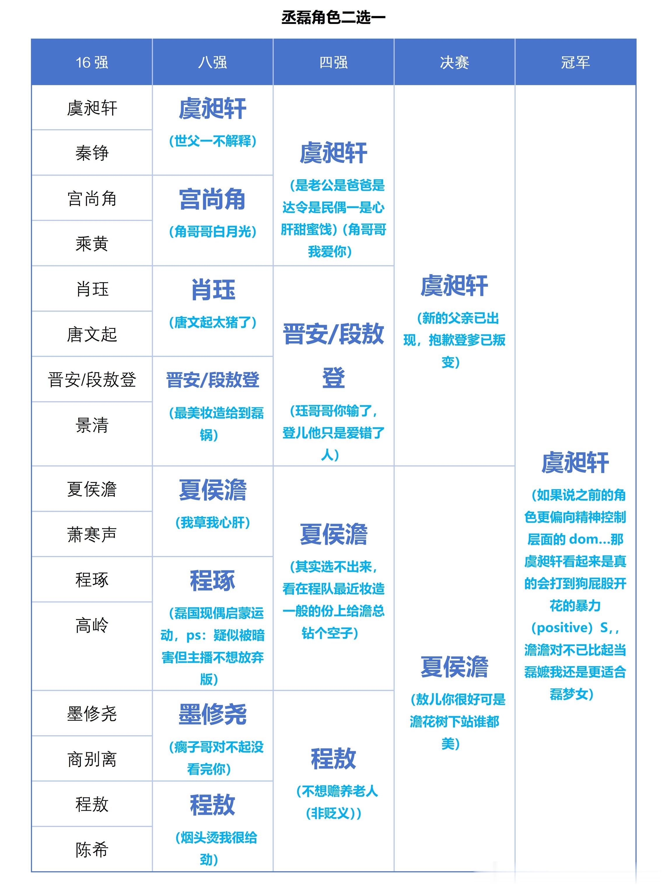 和嘞嘞玩一下