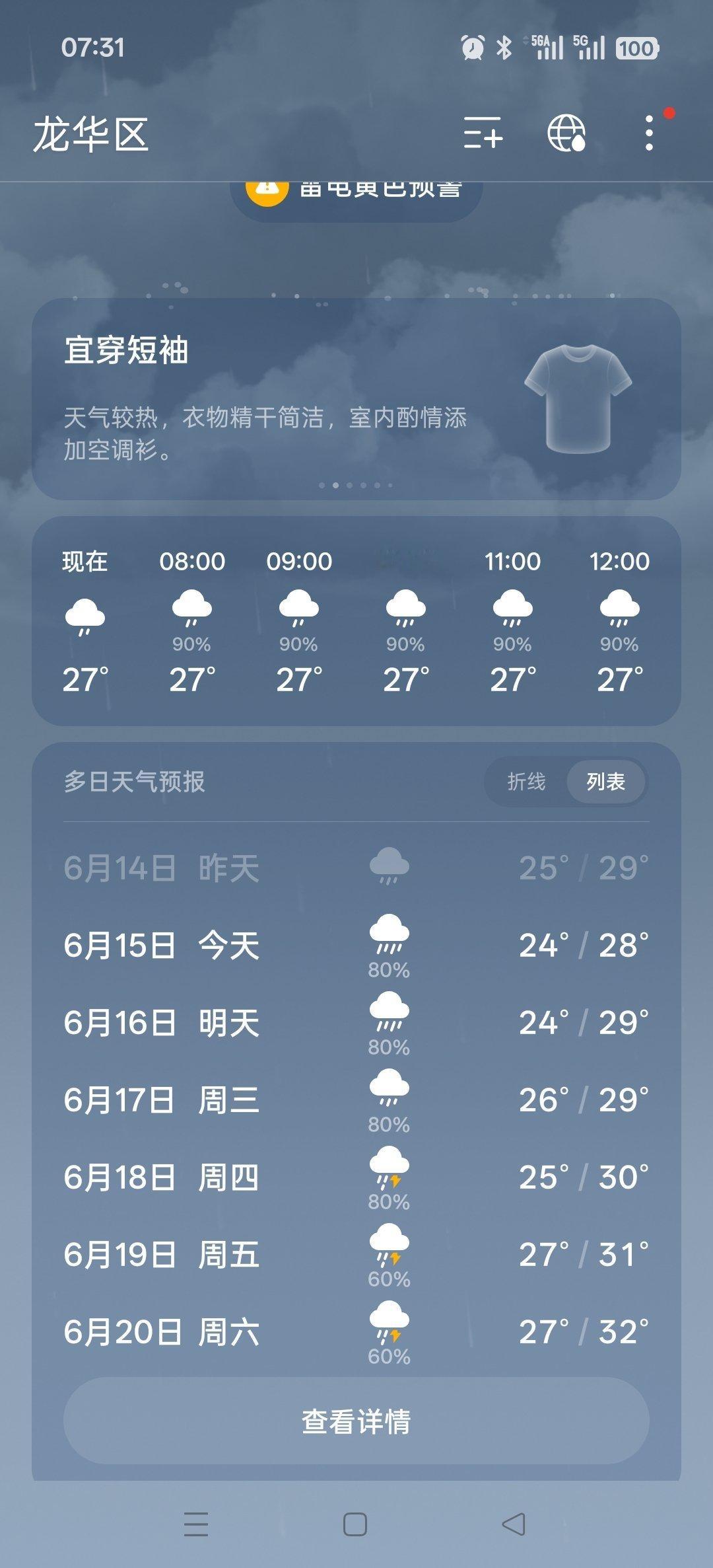 一周都是雨天难搞哦，对上班族真的很不友好周一愉快呀