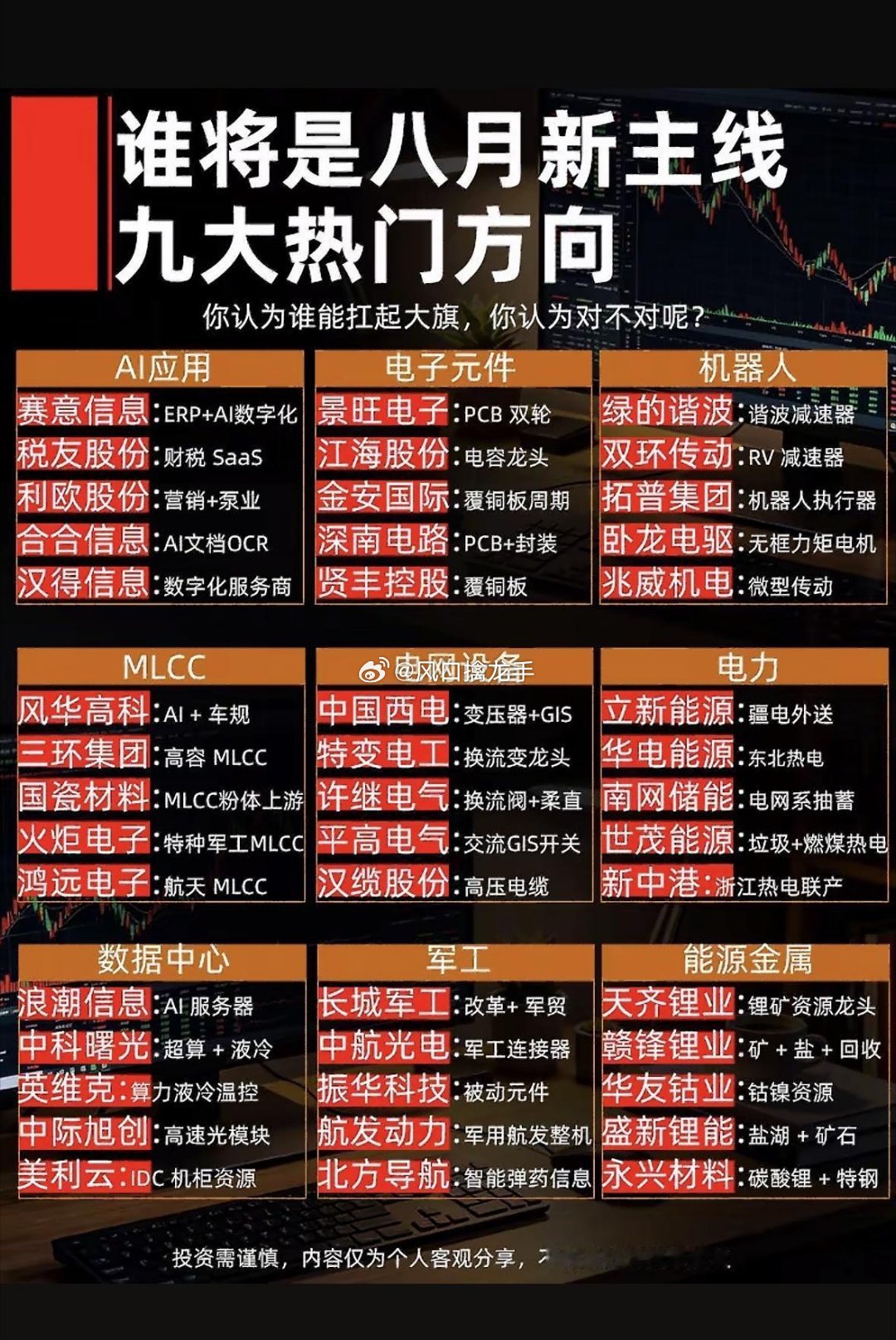 八月风口来袭！AI、机器人、电网，谁能扛起市场大旗🔥市场题材复盘，不构成投资建