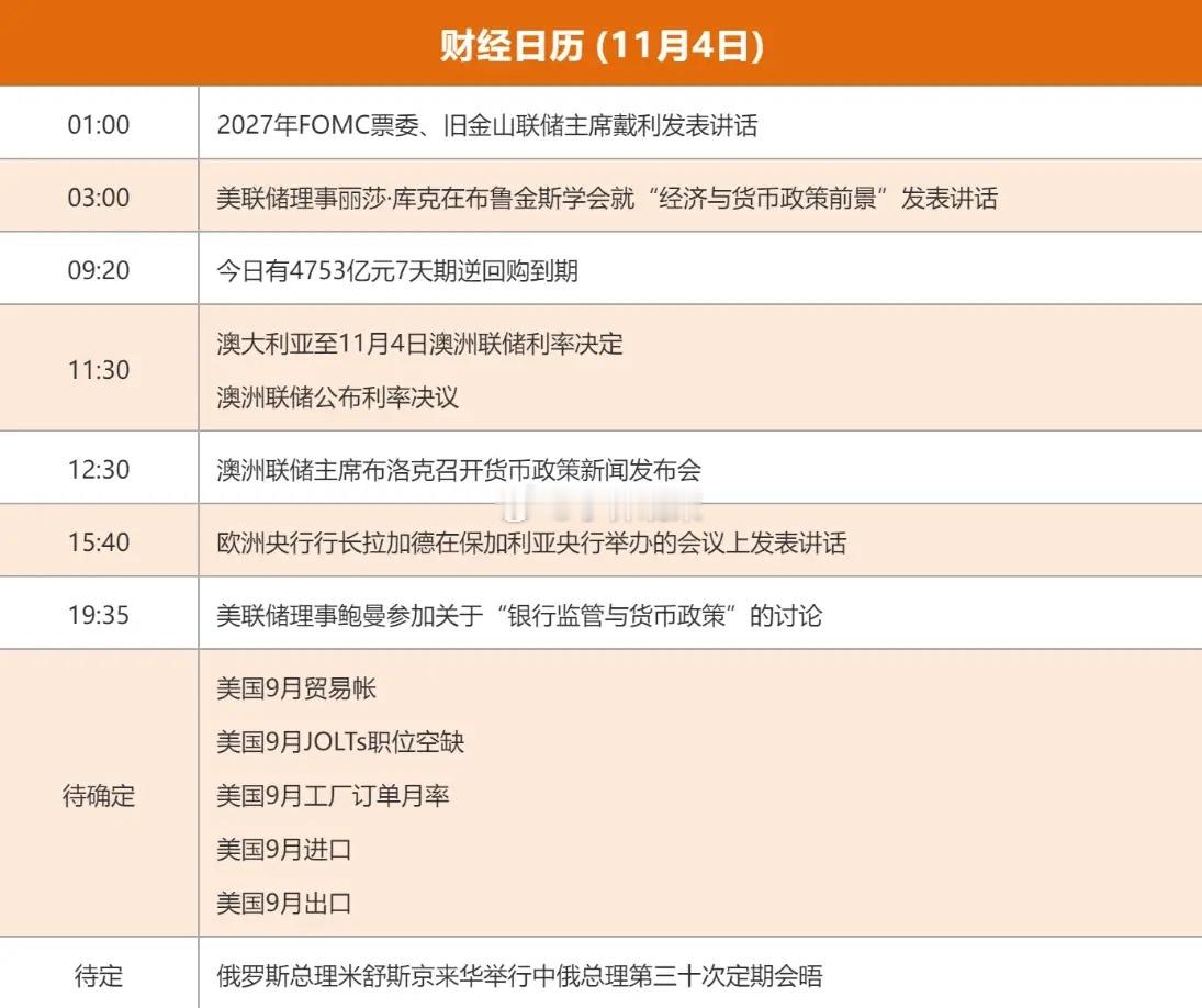 11.4股市早知道：1、外盘汇总：高开，回落，如图一。 2、交易提示：无。 3、