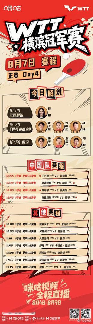 WTT横滨冠军赛  正赛Day4️⃣🏓 男、女单1/8决赛🇨🇳 中国队四人