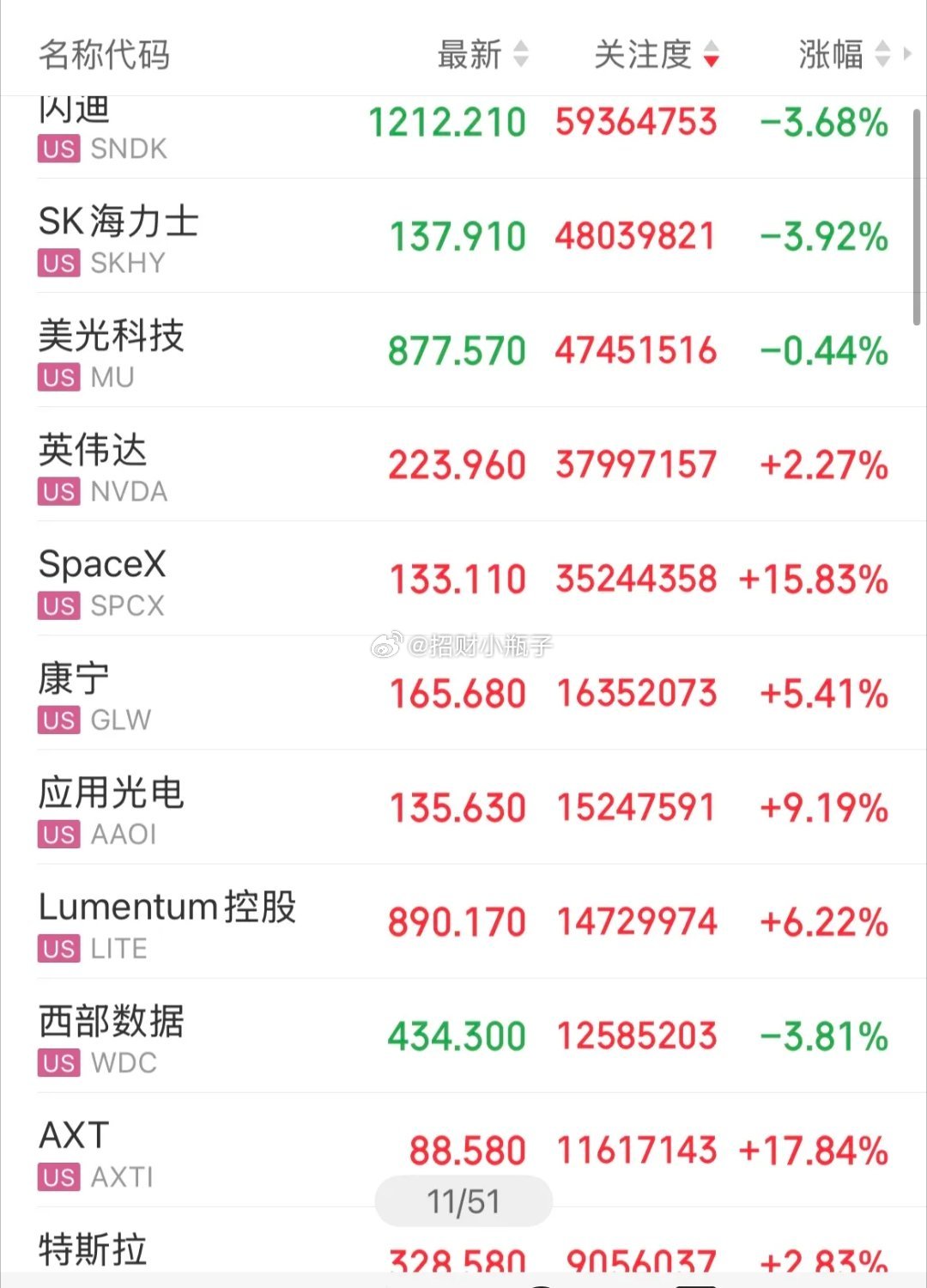 隔夜美股冰火两重天！道琼斯、标普指数再创历史新高，纳指距离新高仅一步之遥；但板块