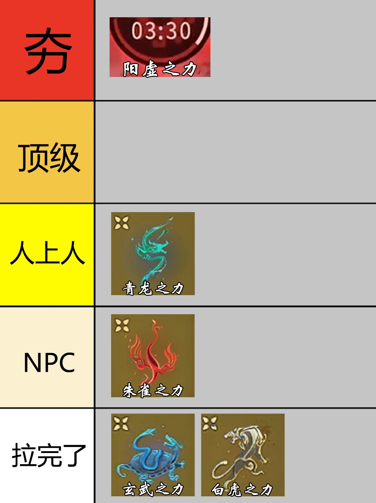 永劫新赛季BUFF强度排行。