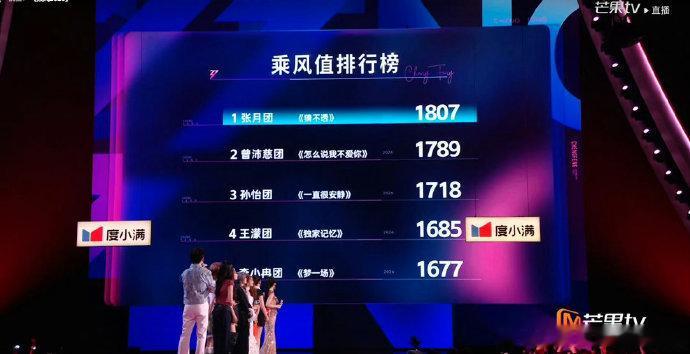张月团终于第一了张月团五公成绩第一 张月团五公成绩第一 