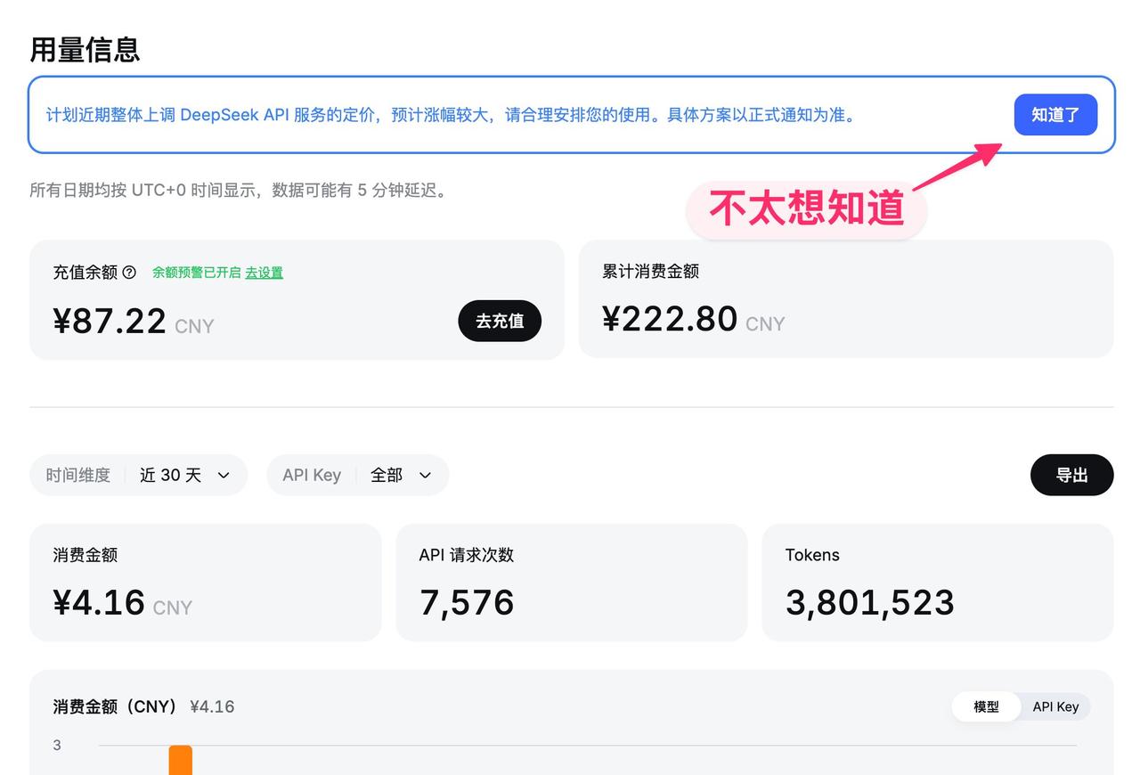 DeepSeek 要涨价的公告，这两天把不少创业者整不会了。

之前 V4 Fl