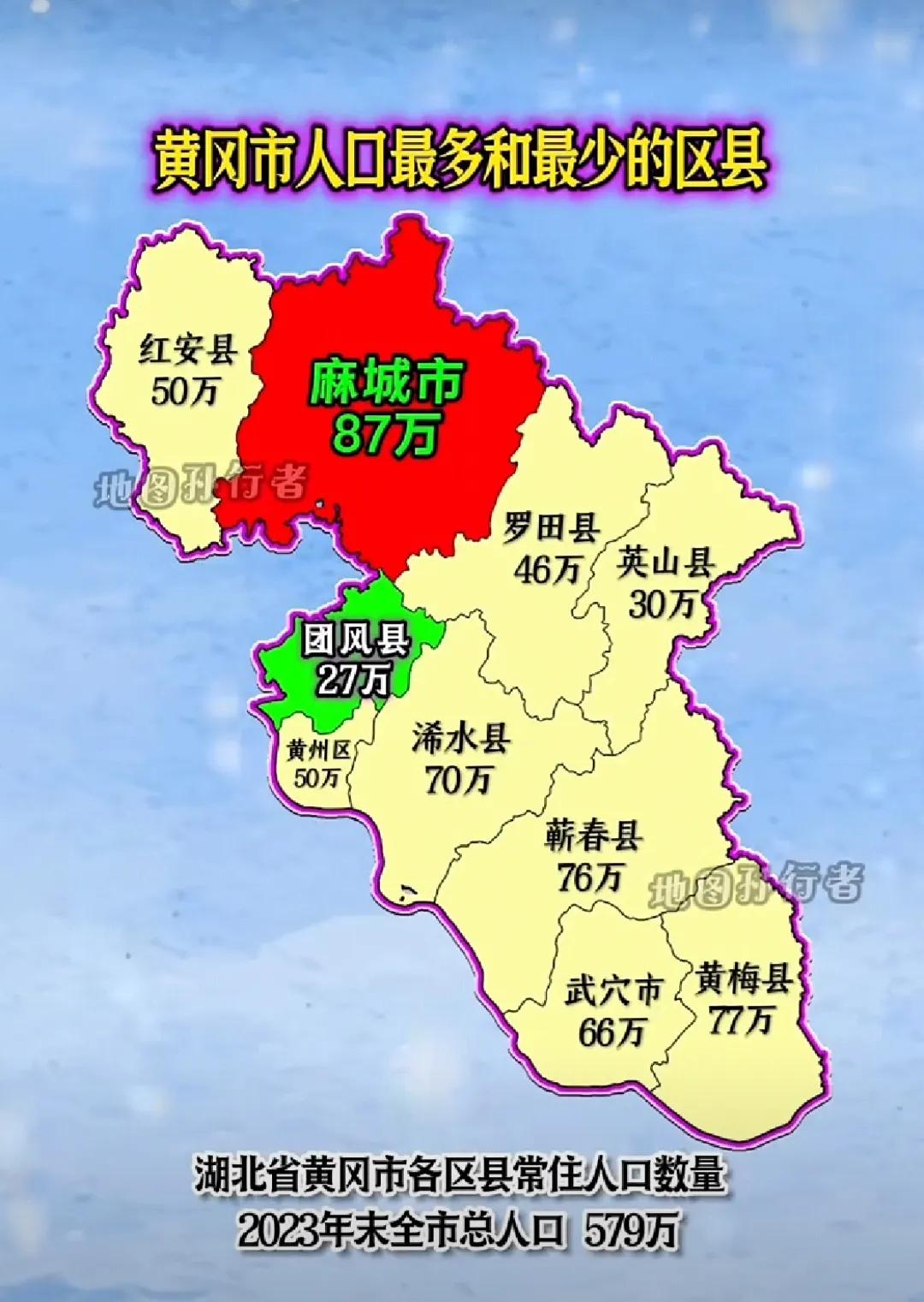 黄冈市的北部地区如红安、麻城、团风、罗田、英山位于大别山区，景点很多；南部则紧挨