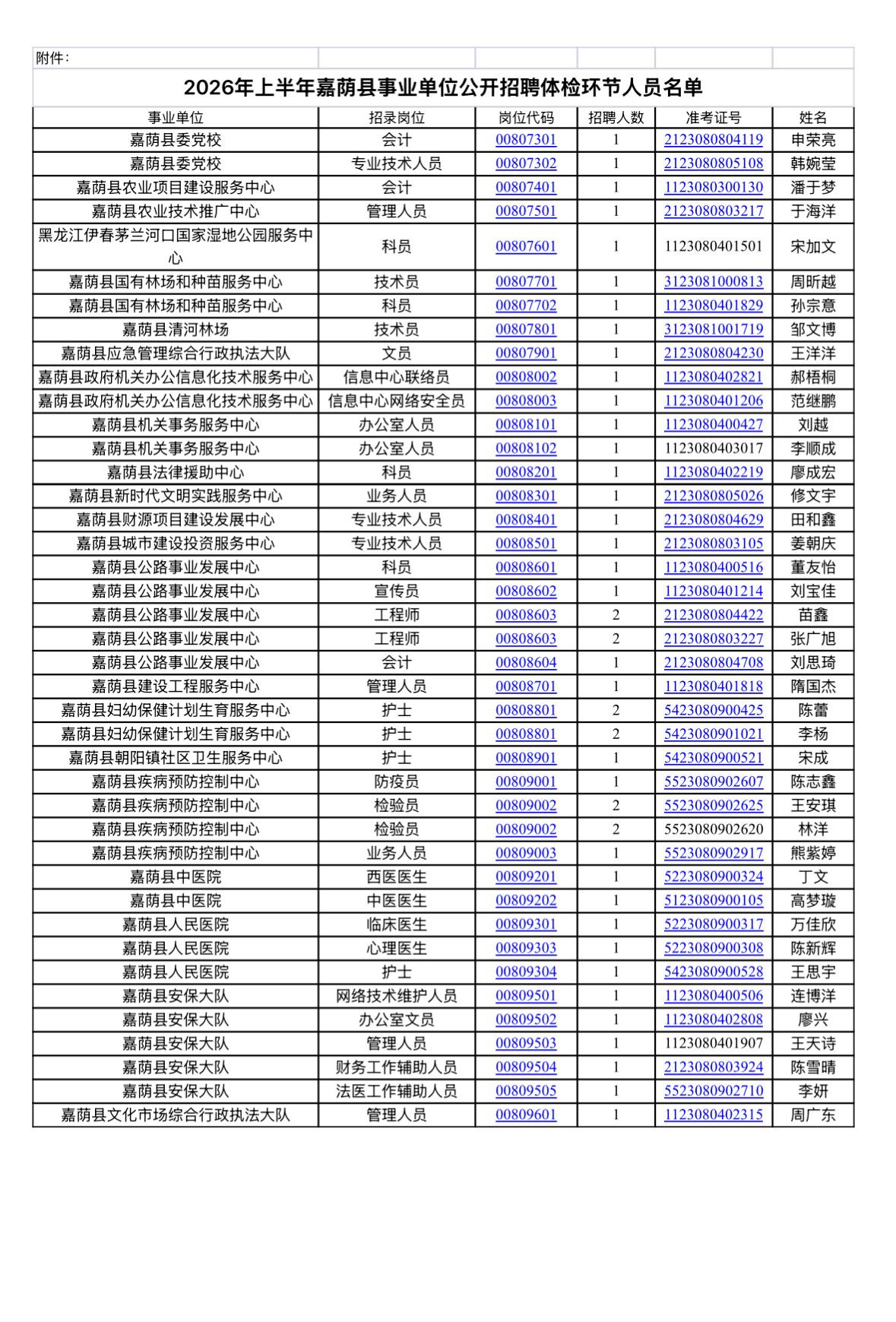 【黑龙江伊春】2026年上半年嘉荫县事业单位公开招聘工作人员体检公告发布！7月1