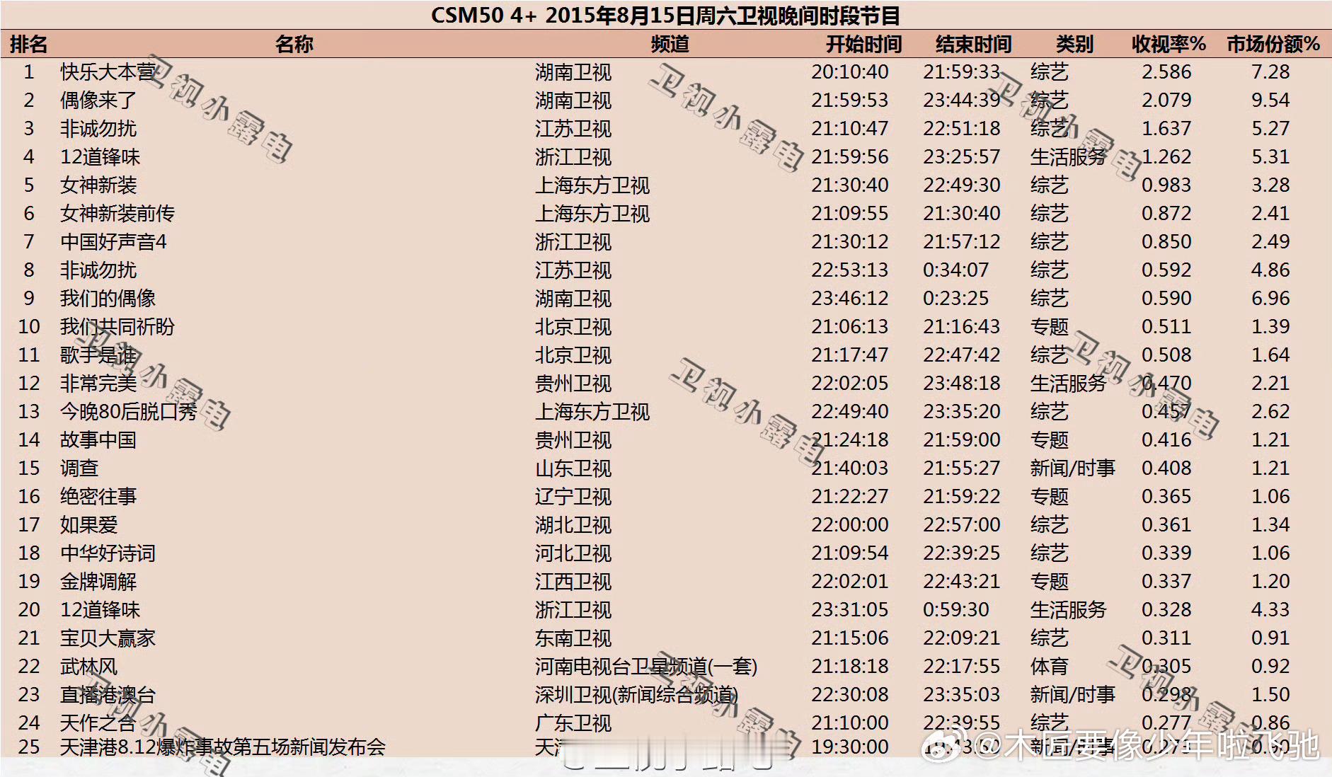 陈汝涵团队（现刘昕团队）«偶像来了»2015 年的诞生非常波折，从练习生选秀到女
