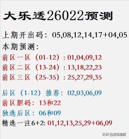 大乐透26022预测					
上期开出码：05,08,12,14,17+04,