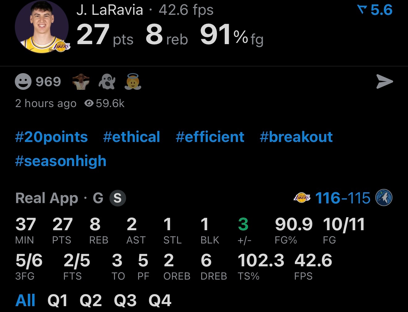 如何评价？今天的拉拉维亚：11投10中 三分球6中5 罚球5中227分8篮板2助