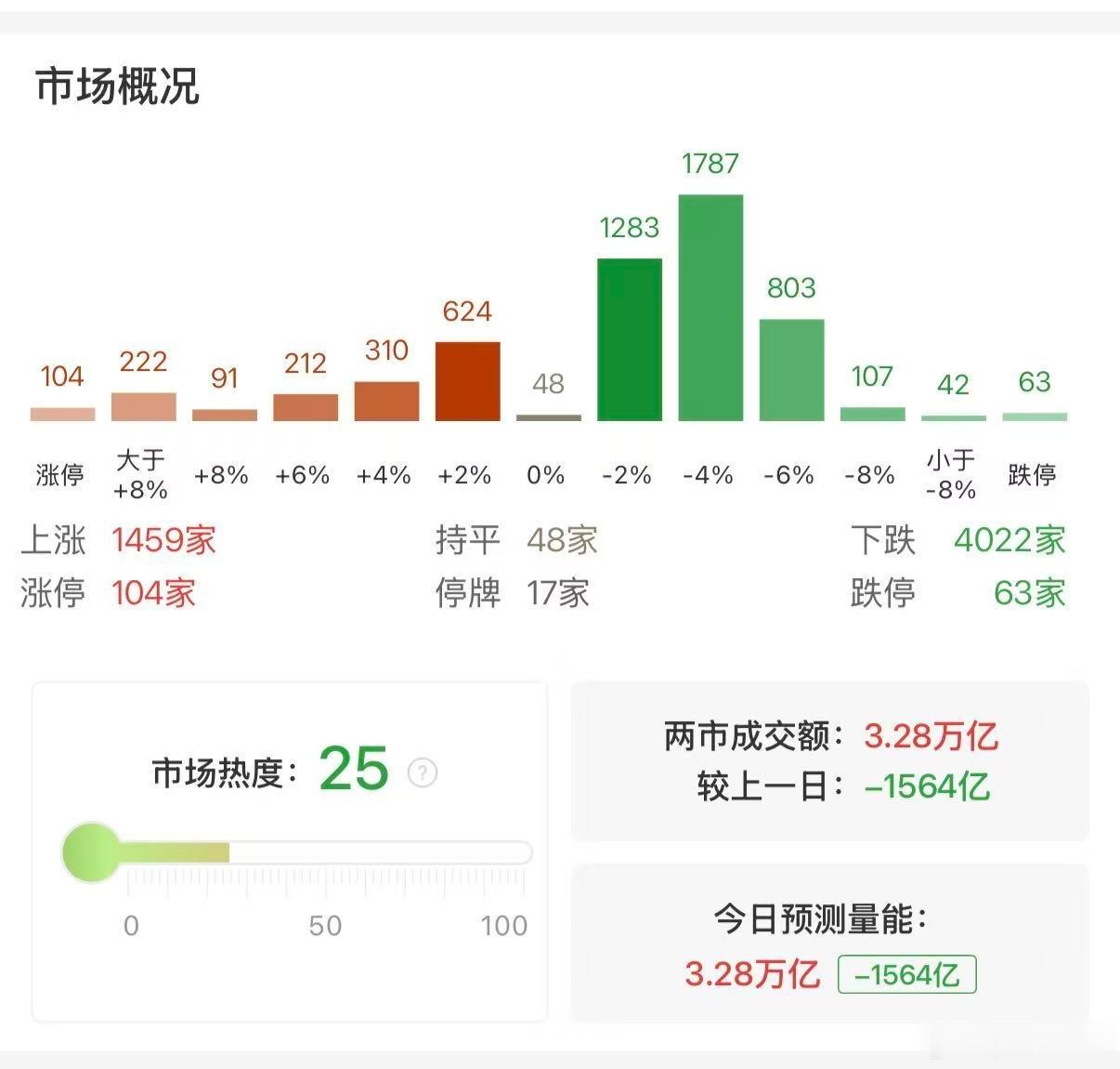 a股 【收评：科创50低开高走涨3.82% 半导体、算力硬件股强势领涨】6月24