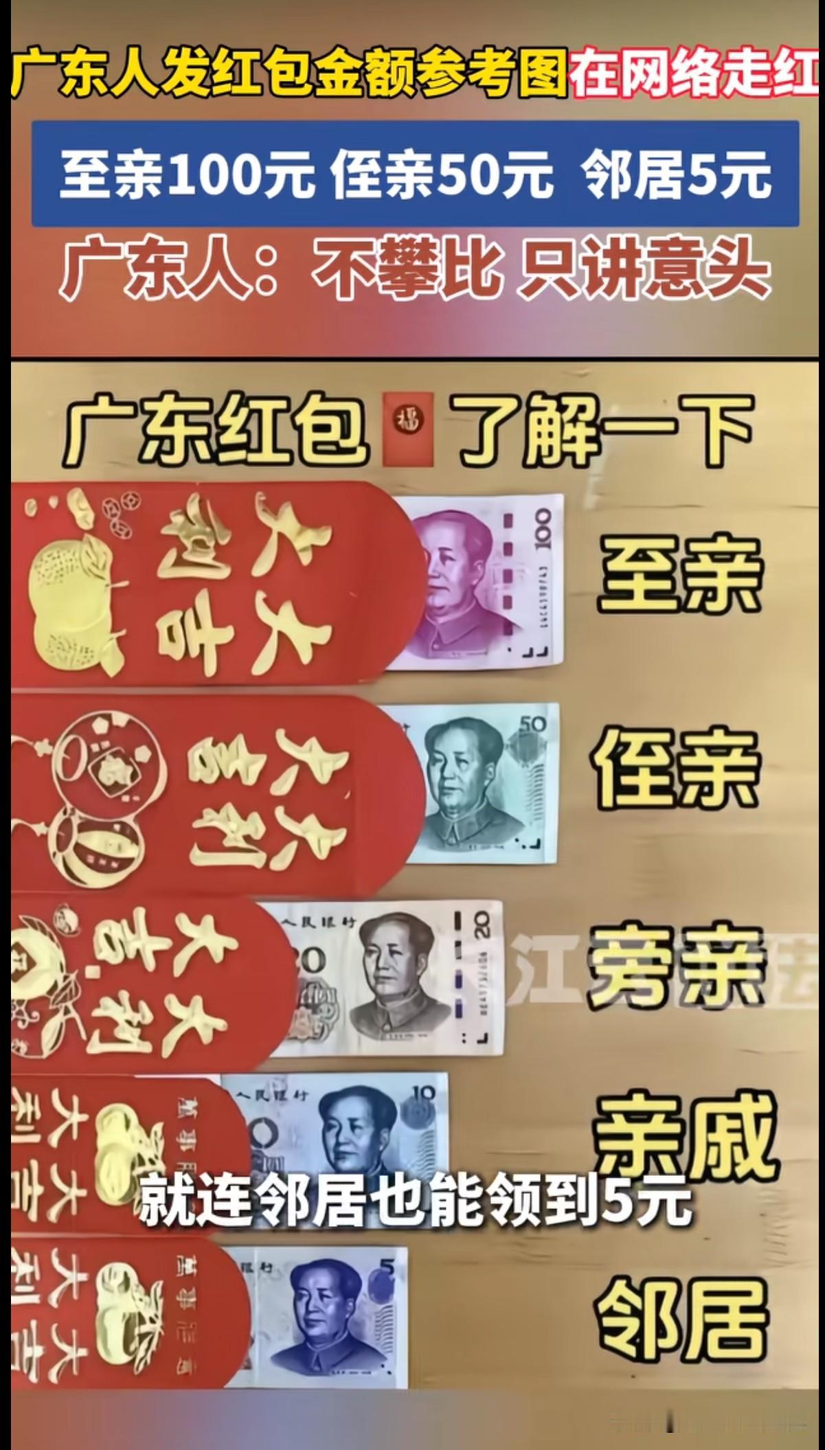 广东过年发红包参考图，不攀比，只讲意头！

网友：这个好，建议全国推广[呲牙]