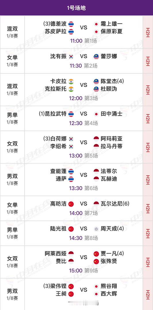 2026年羽毛球亚锦赛 1/8决赛北京时间11:00开始，可在央视各平台、羽协公