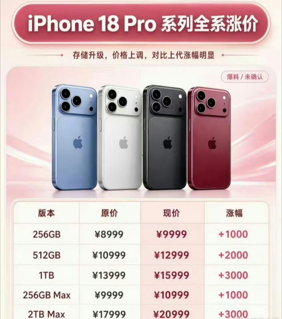 科技佳ZHJiPhone18Pro十二大升级科技先锋官苹果 iPhone18系列