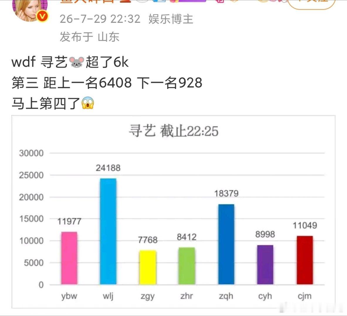 你也跟逼问一样看不懂【永拒】这两个字?既然带我们了那小刺猬们就继续完爆她们，不要