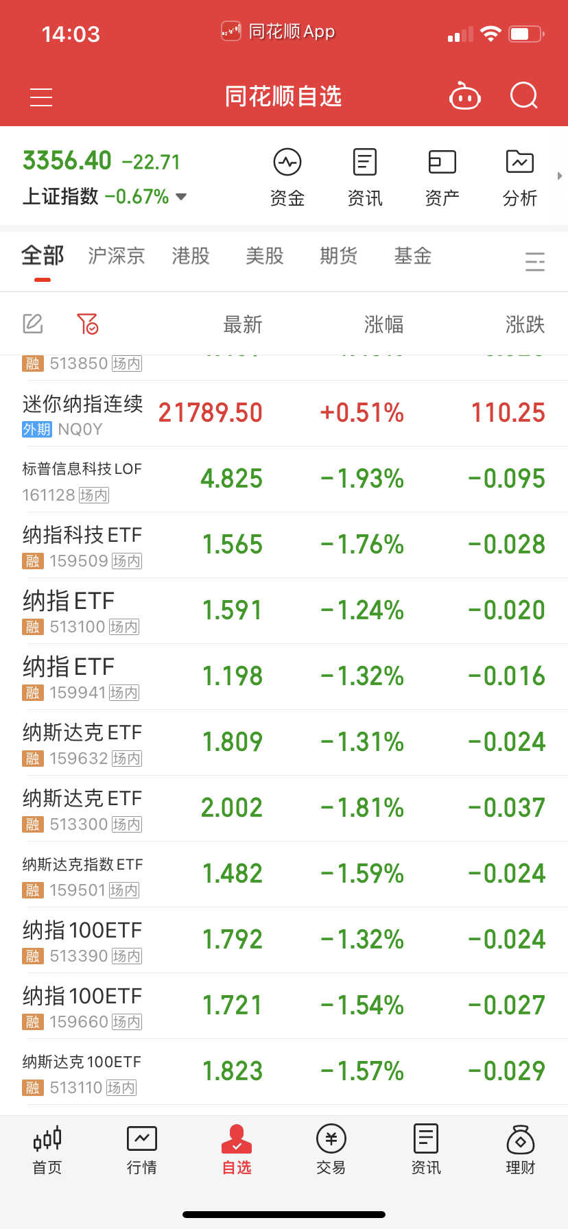 纳指系溢价率不高没什么风险，一两个点波动不要叫死叫活的。 