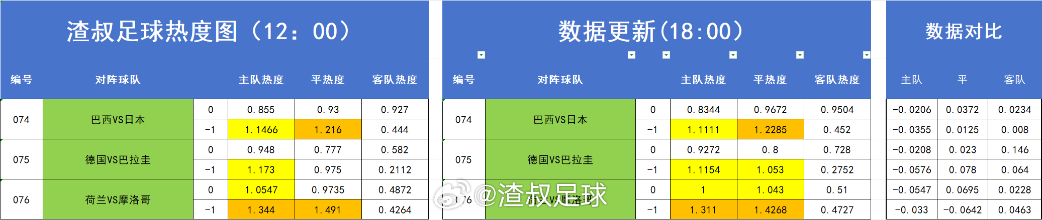 足篮热度图 