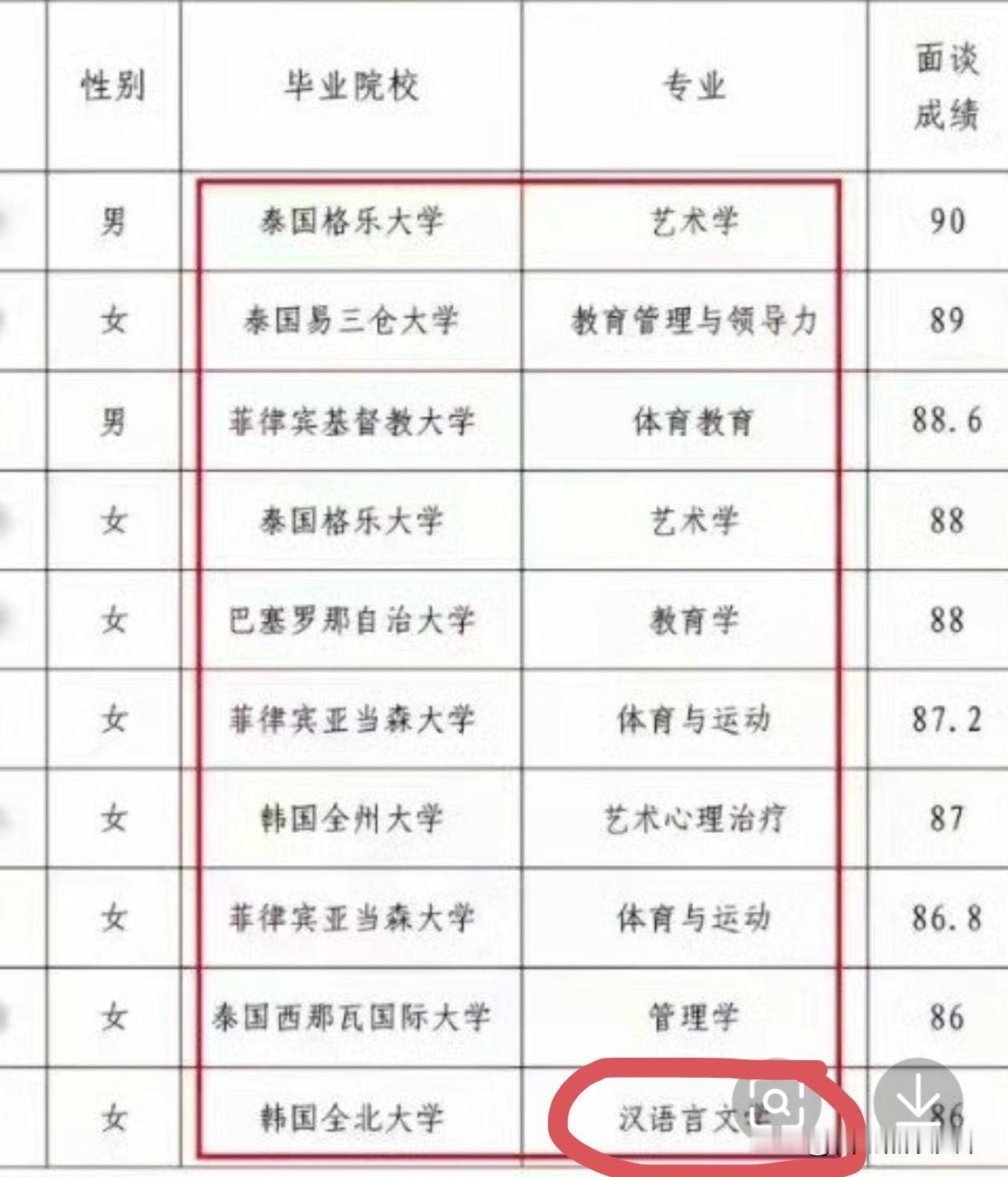 举个最明显的例子就是世界电影节，你想得奖，可以，只准你拍落后、愚昧的电影。
关键