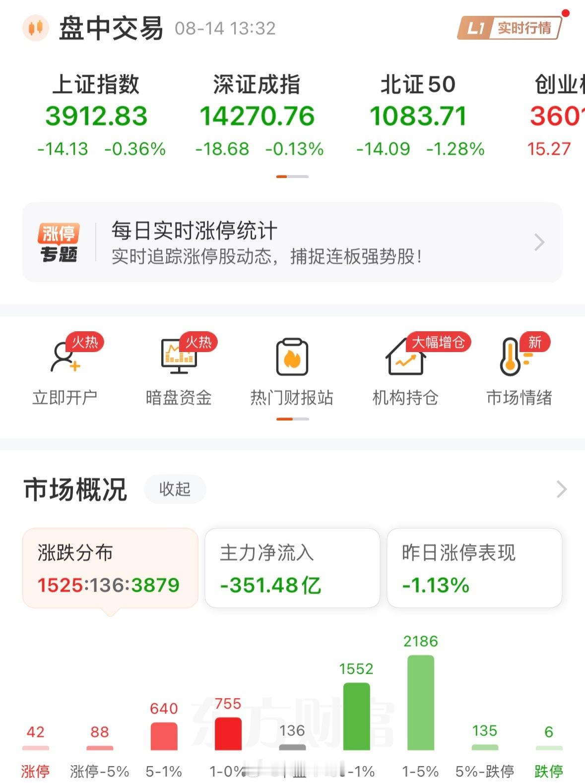 搞不懂了，外围在上涨，就我们独立下跌，这到底是几个意思？仓位不重的大家控制下仓位