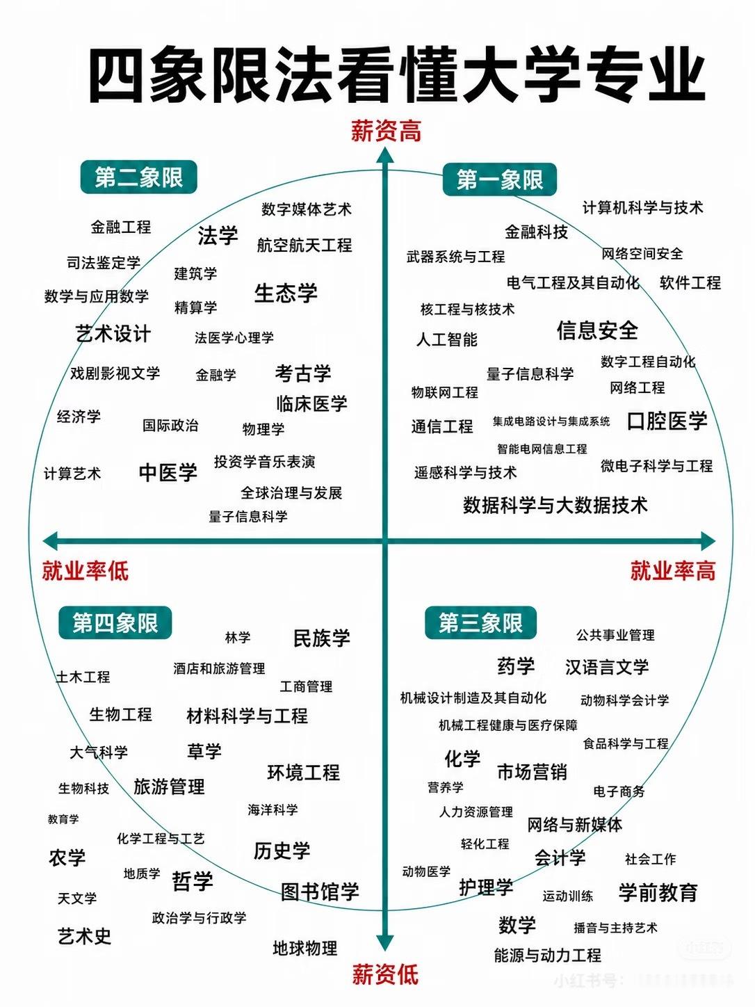 考生家长表示AI时代选专业压力大考生家长称不必盲冲大热门专业专业选择很重要，决定