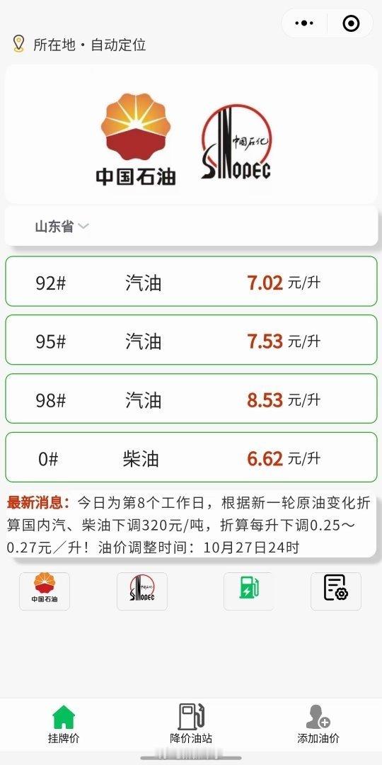 92号汽油或重返6元时代 ​真是好久没盯着油价表看了。今天一看新闻，92号都要跌