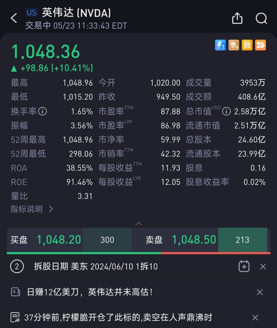 总市值2.58万亿刀，交易额408亿刀… ​​​